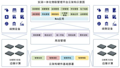 蓝色星际 以技术驱动创新，铸就显著产品优势，引领网络技术服务新篇章