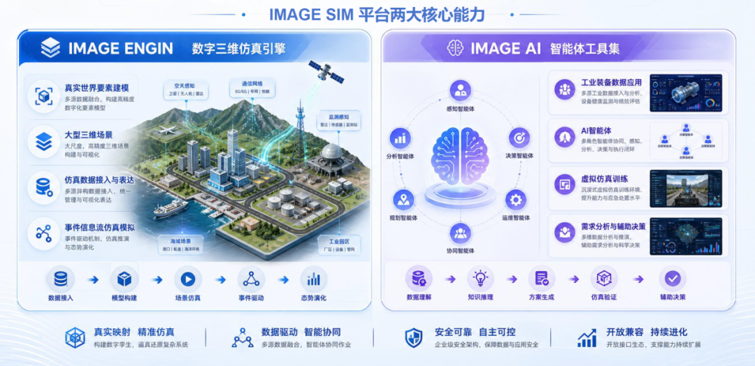 赛四达成功中标某航空集团项目 iSIM AI服务数字化虚拟教学培训