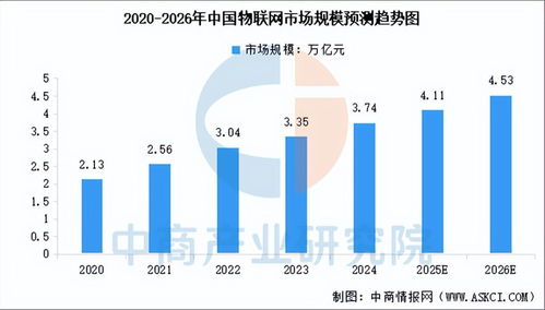 2026年中国人工智能物联网行业市场前景预测研究报告（简版）